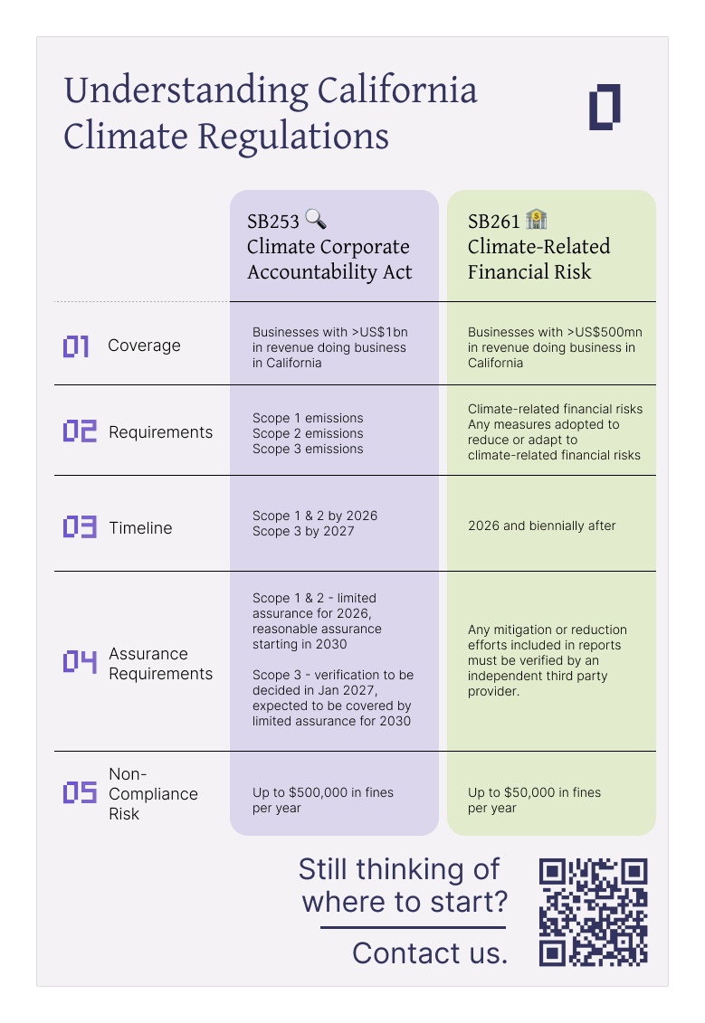 Understanding California Climate Regulations SB 253 & SB 261 ...